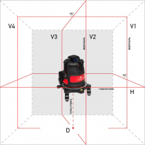 Уровень лазерный ADA ULTRALINER 360 4V Арт. А00469